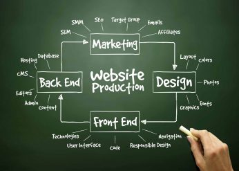 A woman's hands typing on a laptop with a modern website design on the screen, representing web and digital marketing services.
